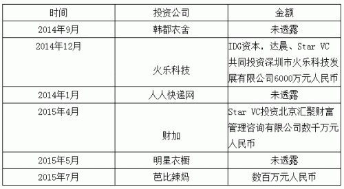 黃(huáng)曉明(míng)&Angelababy：男(nán)VC娶了(le)女(nǚ)VC 估值超3億